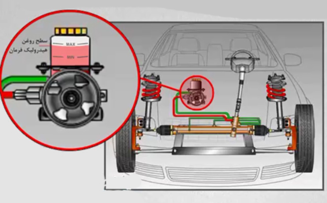 آشنایی با سیستم هدایت فرمان ، انواع آن و نحوه هدایت و کار کردن فرمان اتومبیل